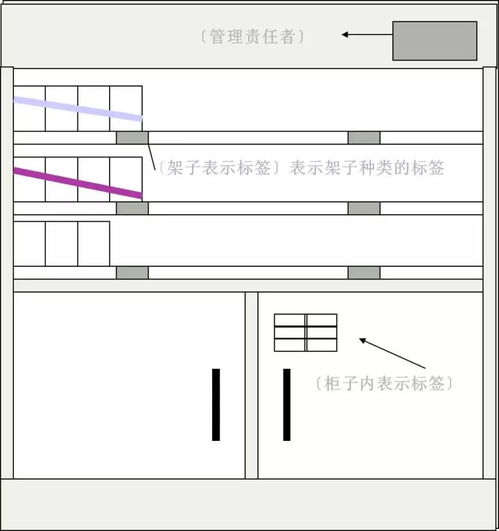 7s管理 精品物业管理的核心驱动力